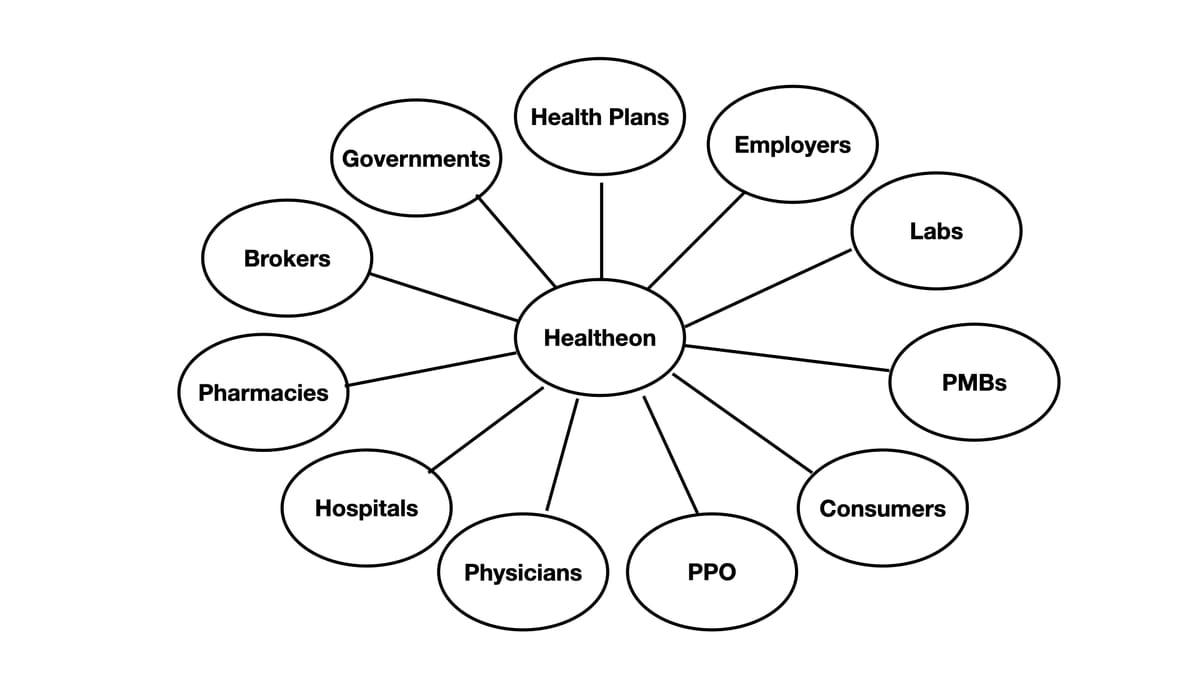 Is American Healthcare Disruptible?